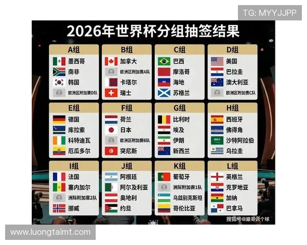 2026年美加墨世界杯比赛赛制规则全面解读与未来趋势预测